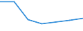 KN 84242090 /Exporte /Einheit = Preise (Euro/Tonne) /Partnerland: Simbabwe /Meldeland: Eur27 /84242090:Spritzpistolen und Aehnliche Apparate (Ausg. Elektrische Maschinen, Apparate und Geraete zum Spritzen Schmelzfluessiger Metalle Oder Hartmetalle der Position 8515, Warmspritzpistolen Sowie Sandstrahlmaschinen, Dampfstrahlapparate und Aehnliche Strahlapparate)