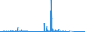 CN 84243001 /Exports /Unit = Prices (Euro/suppl. units) /Partner: Ukraine /Reporter: Eur27_2020 /84243001:Water Cleaning Appliances With Built-in Motor, With Heating Device