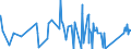 CN 84243001 /Exports /Unit = Prices (Euro/suppl. units) /Partner: Benin /Reporter: Eur27_2020 /84243001:Water Cleaning Appliances With Built-in Motor, With Heating Device