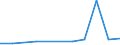 KN 84248131 /Exporte /Einheit = Preise (Euro/Bes. Maßeinheiten) /Partnerland: Benin /Meldeland: Eur27 /84248131:Apparate, Mechanisch, zum Verteilen, Verspritzen Oder Zerstaeuben von Fluessigkeiten Oder Pulver, Fuer die Landwirtschaft Oder den Gartenbau, Tragbar, Ohne Motor