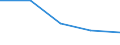 KN 84248910 /Exporte /Einheit = Preise (Euro/Bes. Maßeinheiten) /Partnerland: Frankreich /Meldeland: Eur27 /84248910:Wasserstrahlreinigungsapparate mit Eingebautem Motor 'hochdruckreiniger', mit Heizvorrichtung