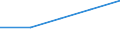 KN 84248910 /Exporte /Einheit = Preise (Euro/Bes. Maßeinheiten) /Partnerland: Belgien/Luxemburg /Meldeland: Eur27 /84248910:Wasserstrahlreinigungsapparate mit Eingebautem Motor 'hochdruckreiniger', mit Heizvorrichtung