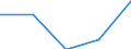 KN 84248910 /Exporte /Einheit = Preise (Euro/Bes. Maßeinheiten) /Partnerland: Ceuta /Meldeland: Eur27 /84248910:Wasserstrahlreinigungsapparate mit Eingebautem Motor 'hochdruckreiniger', mit Heizvorrichtung