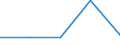 KN 84248910 /Exporte /Einheit = Preise (Euro/Bes. Maßeinheiten) /Partnerland: Island /Meldeland: Eur27 /84248910:Wasserstrahlreinigungsapparate mit Eingebautem Motor 'hochdruckreiniger', mit Heizvorrichtung