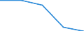 KN 84248910 /Exporte /Einheit = Preise (Euro/Bes. Maßeinheiten) /Partnerland: Malta /Meldeland: Eur27 /84248910:Wasserstrahlreinigungsapparate mit Eingebautem Motor 'hochdruckreiniger', mit Heizvorrichtung