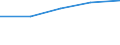 KN 84248910 /Exporte /Einheit = Preise (Euro/Bes. Maßeinheiten) /Partnerland: Tuerkei /Meldeland: Eur27 /84248910:Wasserstrahlreinigungsapparate mit Eingebautem Motor 'hochdruckreiniger', mit Heizvorrichtung