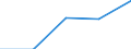 KN 84248910 /Exporte /Einheit = Preise (Euro/Bes. Maßeinheiten) /Partnerland: Marokko /Meldeland: Eur27 /84248910:Wasserstrahlreinigungsapparate mit Eingebautem Motor 'hochdruckreiniger', mit Heizvorrichtung