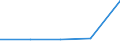 KN 84248910 /Exporte /Einheit = Preise (Euro/Bes. Maßeinheiten) /Partnerland: Sudan /Meldeland: Eur27 /84248910:Wasserstrahlreinigungsapparate mit Eingebautem Motor 'hochdruckreiniger', mit Heizvorrichtung