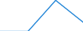 KN 84248910 /Exporte /Einheit = Preise (Euro/Bes. Maßeinheiten) /Partnerland: Mauretanien /Meldeland: Eur27 /84248910:Wasserstrahlreinigungsapparate mit Eingebautem Motor 'hochdruckreiniger', mit Heizvorrichtung