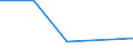 KN 84248910 /Exporte /Einheit = Preise (Euro/Bes. Maßeinheiten) /Partnerland: Niger /Meldeland: Eur27 /84248910:Wasserstrahlreinigungsapparate mit Eingebautem Motor 'hochdruckreiniger', mit Heizvorrichtung