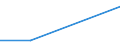 KN 84248910 /Exporte /Einheit = Preise (Euro/Bes. Maßeinheiten) /Partnerland: Zentralaf.republik /Meldeland: Eur27 /84248910:Wasserstrahlreinigungsapparate mit Eingebautem Motor 'hochdruckreiniger', mit Heizvorrichtung