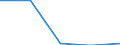 KN 84248910 /Exporte /Einheit = Preise (Euro/Bes. Maßeinheiten) /Partnerland: Gabun /Meldeland: Eur27 /84248910:Wasserstrahlreinigungsapparate mit Eingebautem Motor 'hochdruckreiniger', mit Heizvorrichtung