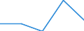 KN 84248910 /Exporte /Einheit = Preise (Euro/Bes. Maßeinheiten) /Partnerland: Tansania /Meldeland: Eur27 /84248910:Wasserstrahlreinigungsapparate mit Eingebautem Motor 'hochdruckreiniger', mit Heizvorrichtung