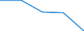 KN 84248910 /Exporte /Einheit = Preise (Euro/Bes. Maßeinheiten) /Partnerland: Reunion /Meldeland: Eur27 /84248910:Wasserstrahlreinigungsapparate mit Eingebautem Motor 'hochdruckreiniger', mit Heizvorrichtung