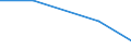 KN 84248910 /Exporte /Einheit = Preise (Euro/Bes. Maßeinheiten) /Partnerland: Sambia /Meldeland: Eur27 /84248910:Wasserstrahlreinigungsapparate mit Eingebautem Motor 'hochdruckreiniger', mit Heizvorrichtung