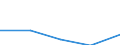 KN 84248910 /Exporte /Einheit = Preise (Euro/Bes. Maßeinheiten) /Partnerland: Kanada /Meldeland: Eur27 /84248910:Wasserstrahlreinigungsapparate mit Eingebautem Motor 'hochdruckreiniger', mit Heizvorrichtung