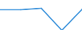 KN 84248910 /Exporte /Einheit = Preise (Euro/Bes. Maßeinheiten) /Partnerland: Guatemala /Meldeland: Eur27 /84248910:Wasserstrahlreinigungsapparate mit Eingebautem Motor 'hochdruckreiniger', mit Heizvorrichtung