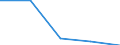 KN 84248910 /Exporte /Einheit = Preise (Euro/Bes. Maßeinheiten) /Partnerland: Costa Rica /Meldeland: Eur27 /84248910:Wasserstrahlreinigungsapparate mit Eingebautem Motor 'hochdruckreiniger', mit Heizvorrichtung