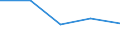 KN 84248931 /Exporte /Einheit = Preise (Euro/Bes. Maßeinheiten) /Partnerland: Deutschland /Meldeland: Eur27 /84248931:Wasserstrahlreinigungsapparate mit Eingebautem Motor 'hochdruckreiniger', Ohne Heizvorrichtung, mit Einer Motorleistung von =< 7,5 Kw