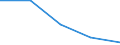 KN 84248931 /Exporte /Einheit = Preise (Euro/Bes. Maßeinheiten) /Partnerland: Ver.koenigreich /Meldeland: Eur27 /84248931:Wasserstrahlreinigungsapparate mit Eingebautem Motor 'hochdruckreiniger', Ohne Heizvorrichtung, mit Einer Motorleistung von =< 7,5 Kw