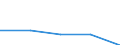 KN 84248931 /Exporte /Einheit = Preise (Euro/Bes. Maßeinheiten) /Partnerland: Daenemark /Meldeland: Eur27 /84248931:Wasserstrahlreinigungsapparate mit Eingebautem Motor 'hochdruckreiniger', Ohne Heizvorrichtung, mit Einer Motorleistung von =< 7,5 Kw