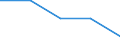 KN 84248931 /Exporte /Einheit = Preise (Euro/Bes. Maßeinheiten) /Partnerland: Griechenland /Meldeland: Eur27 /84248931:Wasserstrahlreinigungsapparate mit Eingebautem Motor 'hochdruckreiniger', Ohne Heizvorrichtung, mit Einer Motorleistung von =< 7,5 Kw