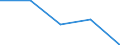 KN 84248931 /Exporte /Einheit = Preise (Euro/Bes. Maßeinheiten) /Partnerland: Ceuta /Meldeland: Eur27 /84248931:Wasserstrahlreinigungsapparate mit Eingebautem Motor 'hochdruckreiniger', Ohne Heizvorrichtung, mit Einer Motorleistung von =< 7,5 Kw