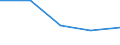 KN 84248931 /Exporte /Einheit = Preise (Euro/Bes. Maßeinheiten) /Partnerland: Norwegen /Meldeland: Eur27 /84248931:Wasserstrahlreinigungsapparate mit Eingebautem Motor 'hochdruckreiniger', Ohne Heizvorrichtung, mit Einer Motorleistung von =< 7,5 Kw