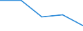 KN 84248931 /Exporte /Einheit = Preise (Euro/Bes. Maßeinheiten) /Partnerland: Schweden /Meldeland: Eur27 /84248931:Wasserstrahlreinigungsapparate mit Eingebautem Motor 'hochdruckreiniger', Ohne Heizvorrichtung, mit Einer Motorleistung von =< 7,5 Kw