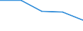 KN 84248931 /Exporte /Einheit = Preise (Euro/Bes. Maßeinheiten) /Partnerland: Finnland /Meldeland: Eur27 /84248931:Wasserstrahlreinigungsapparate mit Eingebautem Motor 'hochdruckreiniger', Ohne Heizvorrichtung, mit Einer Motorleistung von =< 7,5 Kw