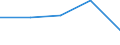 KN 84248931 /Exporte /Einheit = Preise (Euro/Bes. Maßeinheiten) /Partnerland: Schweiz /Meldeland: Eur27 /84248931:Wasserstrahlreinigungsapparate mit Eingebautem Motor 'hochdruckreiniger', Ohne Heizvorrichtung, mit Einer Motorleistung von =< 7,5 Kw