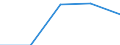 KN 84248931 /Exporte /Einheit = Preise (Euro/Bes. Maßeinheiten) /Partnerland: Tuerkei /Meldeland: Eur27 /84248931:Wasserstrahlreinigungsapparate mit Eingebautem Motor 'hochdruckreiniger', Ohne Heizvorrichtung, mit Einer Motorleistung von =< 7,5 Kw