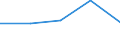 KN 84248931 /Exporte /Einheit = Preise (Euro/Bes. Maßeinheiten) /Partnerland: Sowjetunion /Meldeland: Eur27 /84248931:Wasserstrahlreinigungsapparate mit Eingebautem Motor 'hochdruckreiniger', Ohne Heizvorrichtung, mit Einer Motorleistung von =< 7,5 Kw