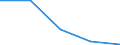 KN 84248931 /Exporte /Einheit = Preise (Euro/Bes. Maßeinheiten) /Partnerland: Polen /Meldeland: Eur27 /84248931:Wasserstrahlreinigungsapparate mit Eingebautem Motor 'hochdruckreiniger', Ohne Heizvorrichtung, mit Einer Motorleistung von =< 7,5 Kw