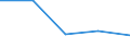 KN 84248931 /Exporte /Einheit = Preise (Euro/Bes. Maßeinheiten) /Partnerland: Marokko /Meldeland: Eur27 /84248931:Wasserstrahlreinigungsapparate mit Eingebautem Motor 'hochdruckreiniger', Ohne Heizvorrichtung, mit Einer Motorleistung von =< 7,5 Kw