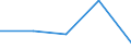 KN 84248931 /Exporte /Einheit = Preise (Euro/Bes. Maßeinheiten) /Partnerland: Algerien /Meldeland: Eur27 /84248931:Wasserstrahlreinigungsapparate mit Eingebautem Motor 'hochdruckreiniger', Ohne Heizvorrichtung, mit Einer Motorleistung von =< 7,5 Kw