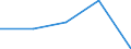 KN 84248931 /Exporte /Einheit = Preise (Euro/Bes. Maßeinheiten) /Partnerland: Aegypten /Meldeland: Eur27 /84248931:Wasserstrahlreinigungsapparate mit Eingebautem Motor 'hochdruckreiniger', Ohne Heizvorrichtung, mit Einer Motorleistung von =< 7,5 Kw