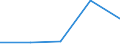 KN 84248931 /Exporte /Einheit = Preise (Euro/Bes. Maßeinheiten) /Partnerland: Niger /Meldeland: Eur27 /84248931:Wasserstrahlreinigungsapparate mit Eingebautem Motor 'hochdruckreiniger', Ohne Heizvorrichtung, mit Einer Motorleistung von =< 7,5 Kw