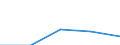 KN 84248931 /Exporte /Einheit = Preise (Euro/Bes. Maßeinheiten) /Partnerland: Elfenbeink. /Meldeland: Eur27 /84248931:Wasserstrahlreinigungsapparate mit Eingebautem Motor 'hochdruckreiniger', Ohne Heizvorrichtung, mit Einer Motorleistung von =< 7,5 Kw