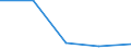 KN 84248931 /Exporte /Einheit = Preise (Euro/Bes. Maßeinheiten) /Partnerland: Dem. Rep. Kongo /Meldeland: Eur27 /84248931:Wasserstrahlreinigungsapparate mit Eingebautem Motor 'hochdruckreiniger', Ohne Heizvorrichtung, mit Einer Motorleistung von =< 7,5 Kw