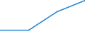 KN 84248931 /Exporte /Einheit = Preise (Euro/Bes. Maßeinheiten) /Partnerland: Kenia /Meldeland: Eur27 /84248931:Wasserstrahlreinigungsapparate mit Eingebautem Motor 'hochdruckreiniger', Ohne Heizvorrichtung, mit Einer Motorleistung von =< 7,5 Kw