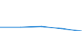 KN 84248931 /Exporte /Einheit = Preise (Euro/Bes. Maßeinheiten) /Partnerland: Seychellen /Meldeland: Eur27 /84248931:Wasserstrahlreinigungsapparate mit Eingebautem Motor 'hochdruckreiniger', Ohne Heizvorrichtung, mit Einer Motorleistung von =< 7,5 Kw