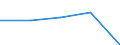 KN 84248931 /Exporte /Einheit = Preise (Euro/Bes. Maßeinheiten) /Partnerland: Reunion /Meldeland: Eur27 /84248931:Wasserstrahlreinigungsapparate mit Eingebautem Motor 'hochdruckreiniger', Ohne Heizvorrichtung, mit Einer Motorleistung von =< 7,5 Kw