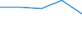 KN 84248931 /Exporte /Einheit = Preise (Euro/Bes. Maßeinheiten) /Partnerland: Usa /Meldeland: Eur27 /84248931:Wasserstrahlreinigungsapparate mit Eingebautem Motor 'hochdruckreiniger', Ohne Heizvorrichtung, mit Einer Motorleistung von =< 7,5 Kw