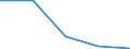 KN 84248931 /Exporte /Einheit = Preise (Euro/Bes. Maßeinheiten) /Partnerland: Kanada /Meldeland: Eur27 /84248931:Wasserstrahlreinigungsapparate mit Eingebautem Motor 'hochdruckreiniger', Ohne Heizvorrichtung, mit Einer Motorleistung von =< 7,5 Kw