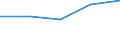 KN 84248931 /Exporte /Einheit = Preise (Euro/Bes. Maßeinheiten) /Partnerland: Guatemala /Meldeland: Eur27 /84248931:Wasserstrahlreinigungsapparate mit Eingebautem Motor 'hochdruckreiniger', Ohne Heizvorrichtung, mit Einer Motorleistung von =< 7,5 Kw