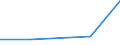 KN 84248931 /Exporte /Einheit = Preise (Euro/Bes. Maßeinheiten) /Partnerland: Kuba /Meldeland: Eur27 /84248931:Wasserstrahlreinigungsapparate mit Eingebautem Motor 'hochdruckreiniger', Ohne Heizvorrichtung, mit Einer Motorleistung von =< 7,5 Kw