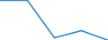 KN 84248939 /Exporte /Einheit = Preise (Euro/Bes. Maßeinheiten) /Partnerland: Daenemark /Meldeland: Eur27 /84248939:Wasserstrahlreinigungsapparate mit Eingebautem Motor 'hochdruckreiniger', Ohne Heizvorrichtung, mit Einer Motorleistung von > 7,5 Kw