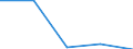 KN 84248939 /Exporte /Einheit = Preise (Euro/Bes. Maßeinheiten) /Partnerland: Island /Meldeland: Eur27 /84248939:Wasserstrahlreinigungsapparate mit Eingebautem Motor 'hochdruckreiniger', Ohne Heizvorrichtung, mit Einer Motorleistung von > 7,5 Kw