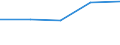 CN 84248939 /Exports /Unit = Prices (Euro/suppl. units) /Partner: Finland /Reporter: Eur27 /84248939:Water Cleaning Appliances, With Built-in Motor, Without Heating Device, of an Engine Power > 7.5 Kw